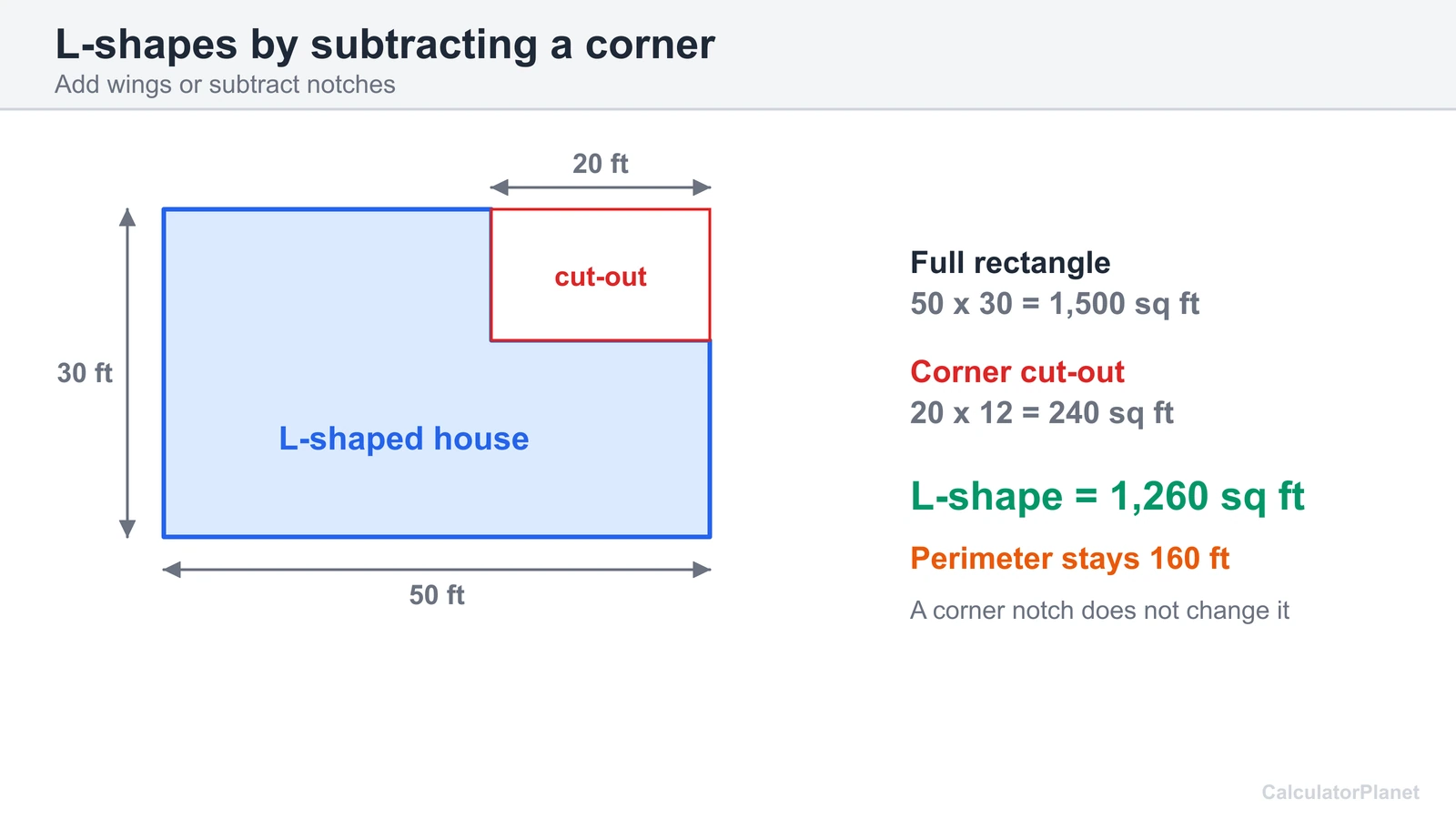 L-shaped house drawn as a 50 by 30 foot rectangle minus a 20 by 12 foot corner: 1,260 sq ft with a 160 foot perimeter