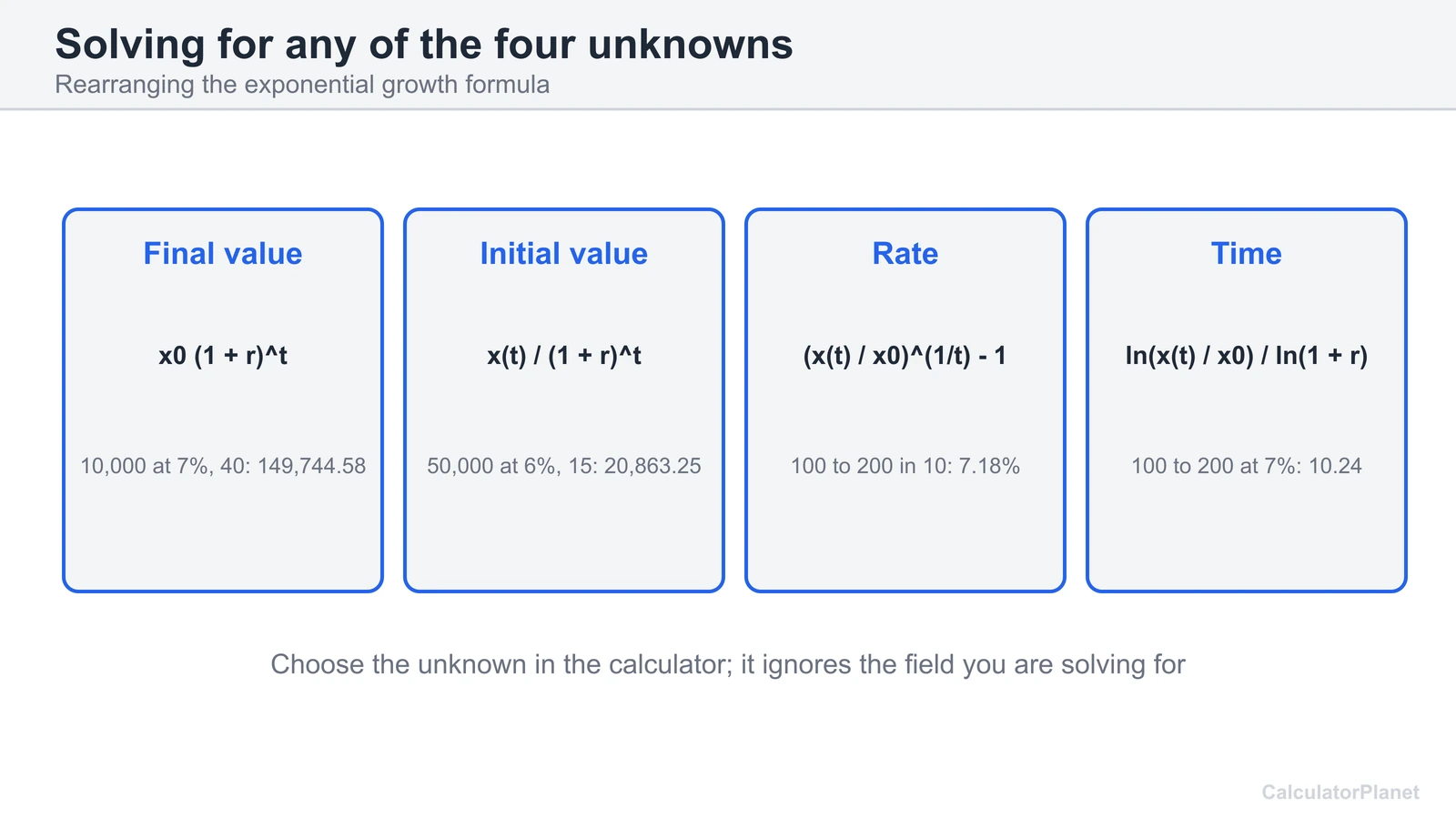 Four exponential growth formulas to solve for final value, initial value, rate and time with examples