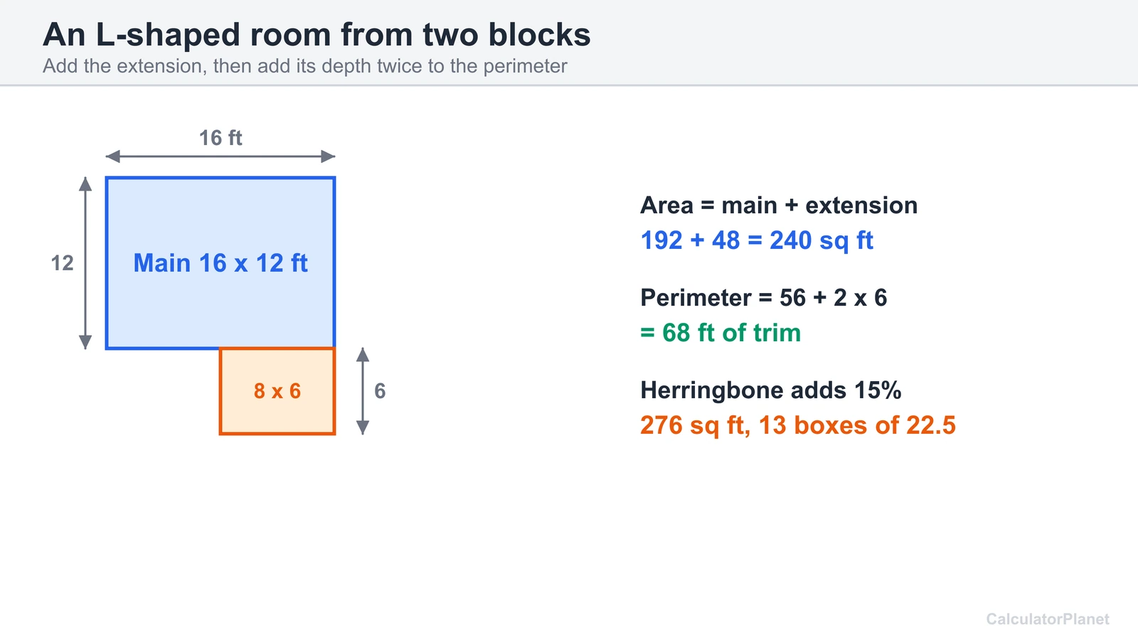 L-shaped room as a 16 by 12 foot block plus an 8 by 6 foot extension: 240 sq ft and 68 feet of trim