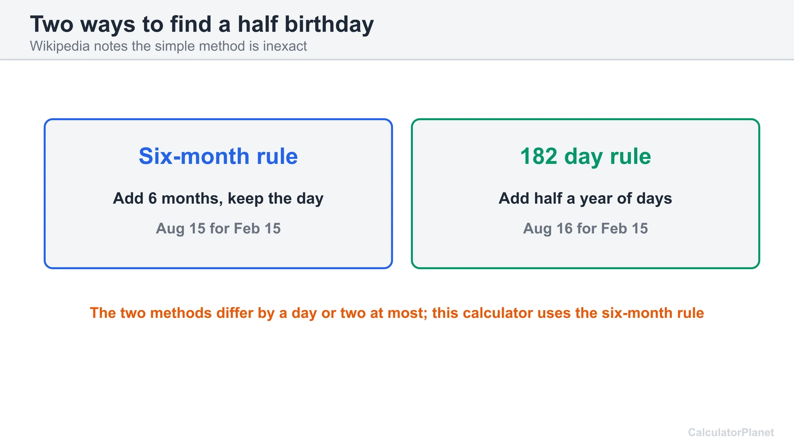Comparison of the six-month rule and the 182 day rule for finding a half birthday