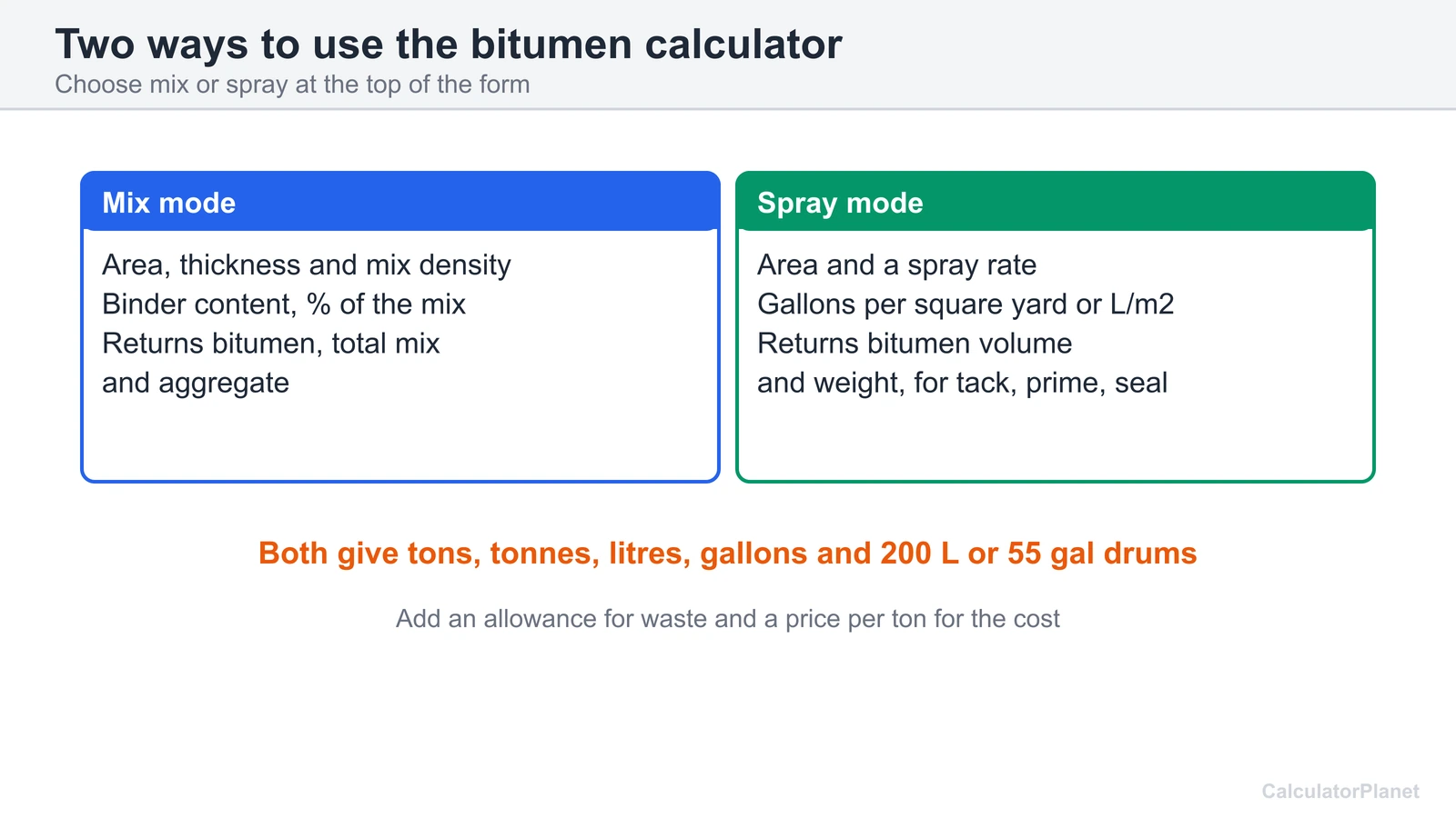 How to use the bitumen calculator: mix mode for asphalt binder content and spray mode for tack and prime coats