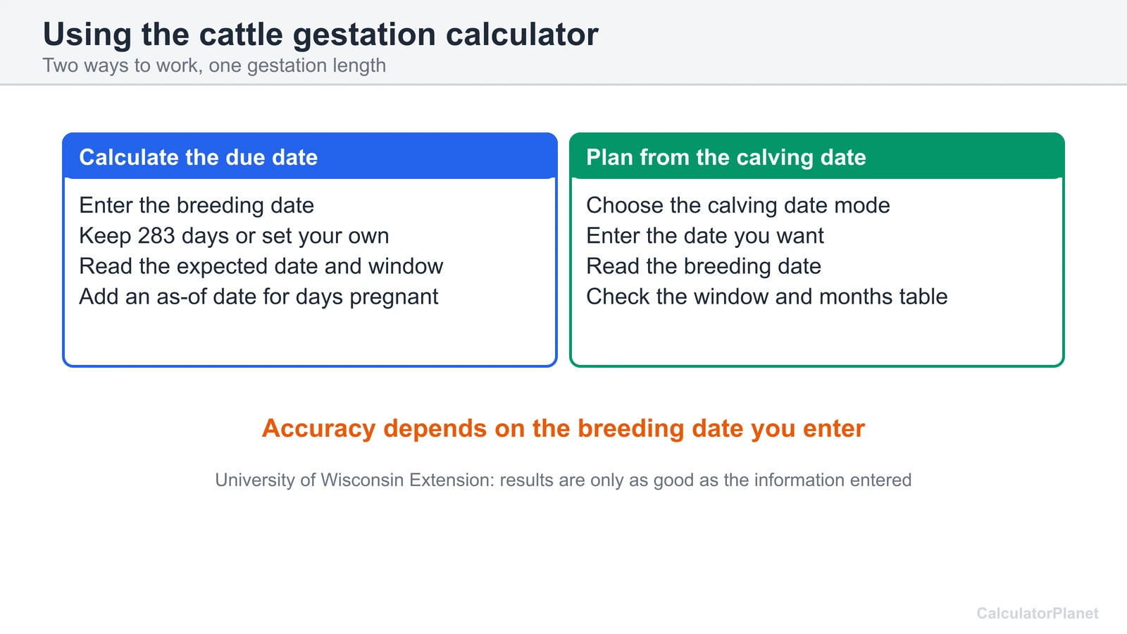 How to use the cattle gestation calculator: from the breeding date or from the calving date you want