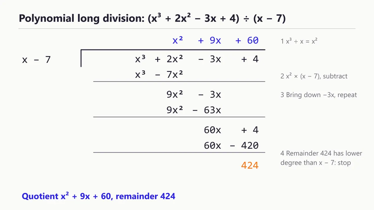 Polynomial long division of x³ + 2x² − 3x + 4 by x − 7: quotient x² + 9x + 60, remainder 424