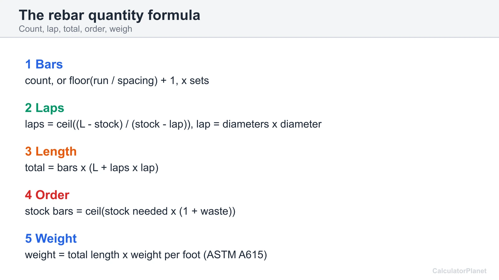 Rebar formula: bars, laps, total length, stock bars to order with waste, and weight from the ASTM A615 table