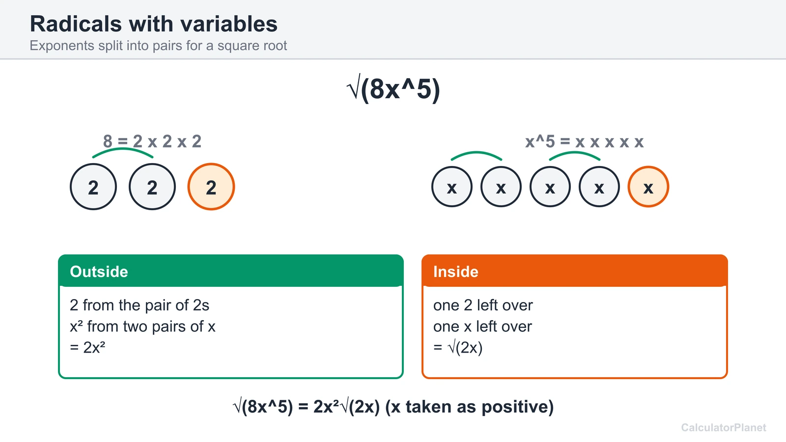 Simplifying the square root of 8x to the fifth power into 2x squared root 2x by pairing factors
