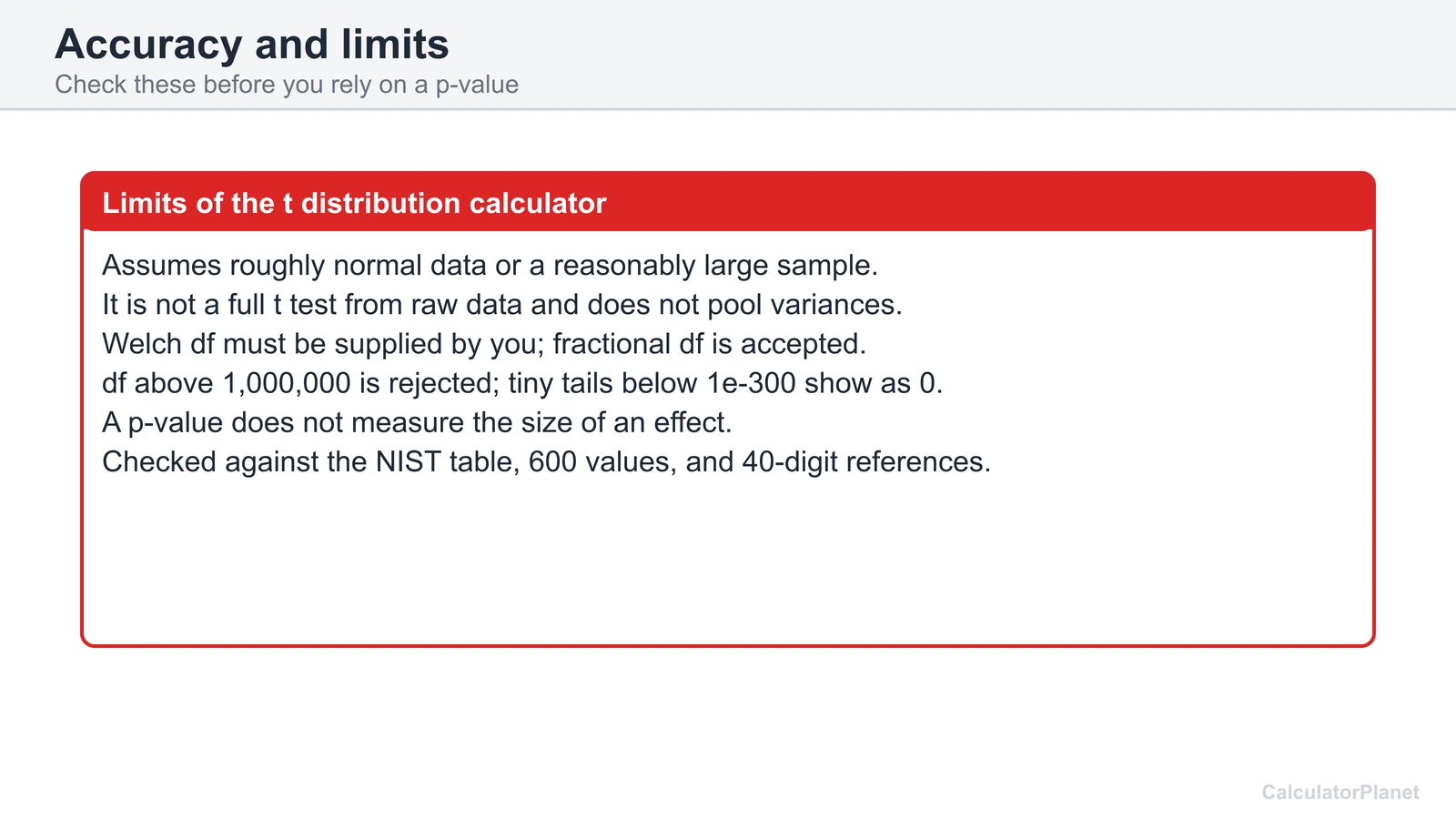 Limits of the t distribution calculator: assumptions, no full t test, df range and what was checked