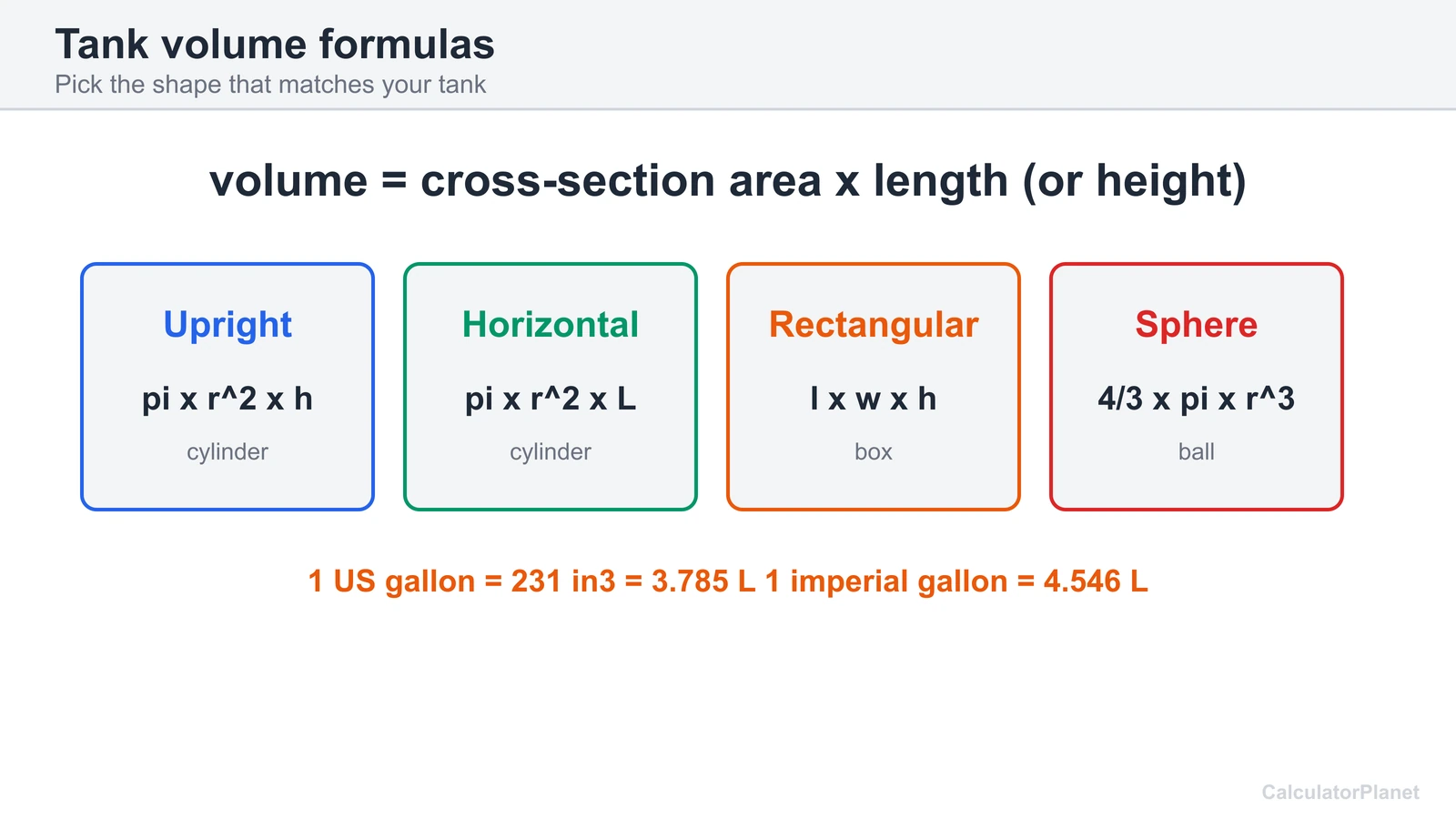 Tank volume formulas diagram for upright and horizontal cylinders, rectangular tanks and spheres