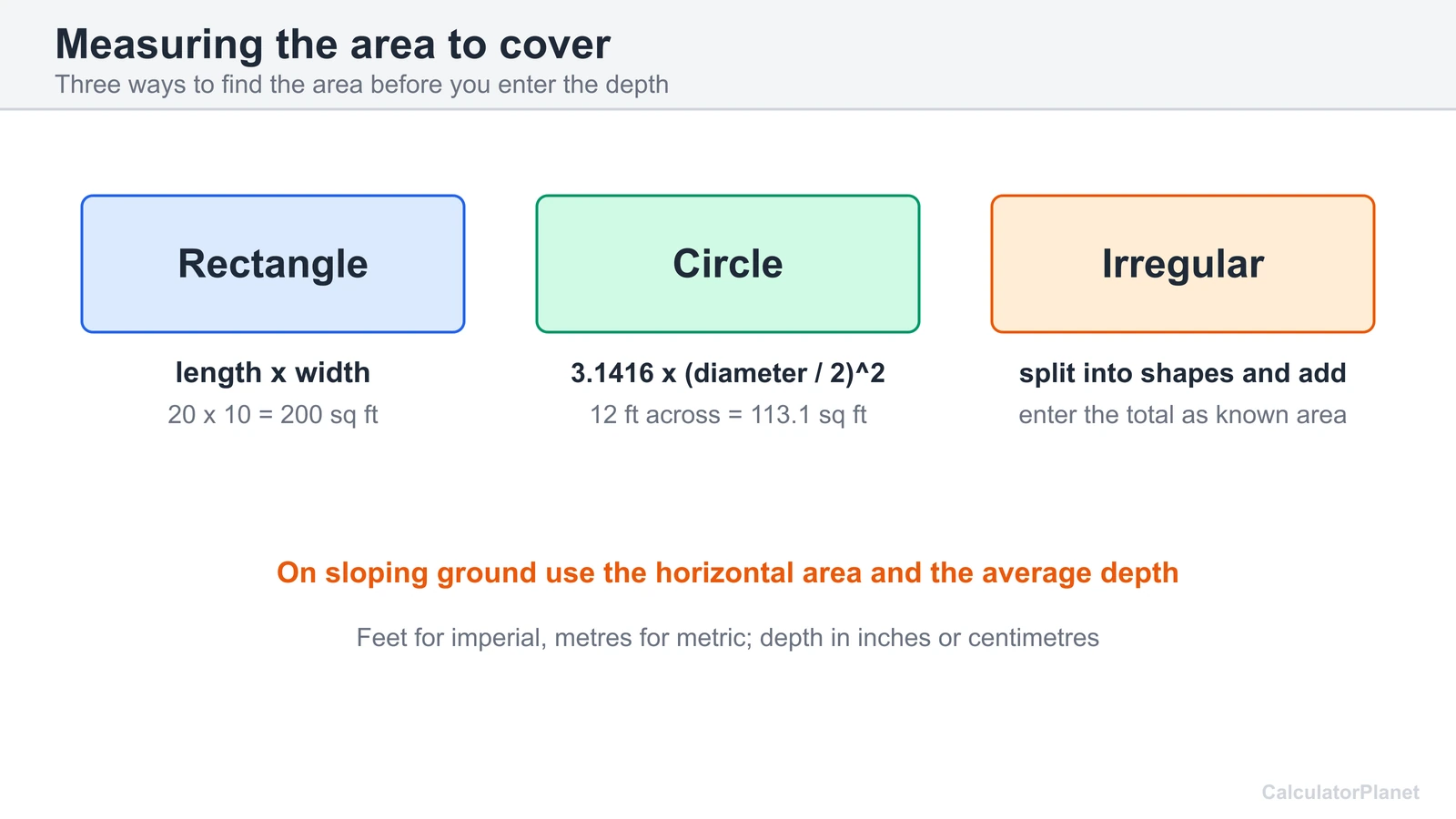 Topsoil area measuring diagram with rectangle, circle and irregular area formulas for lawns and beds