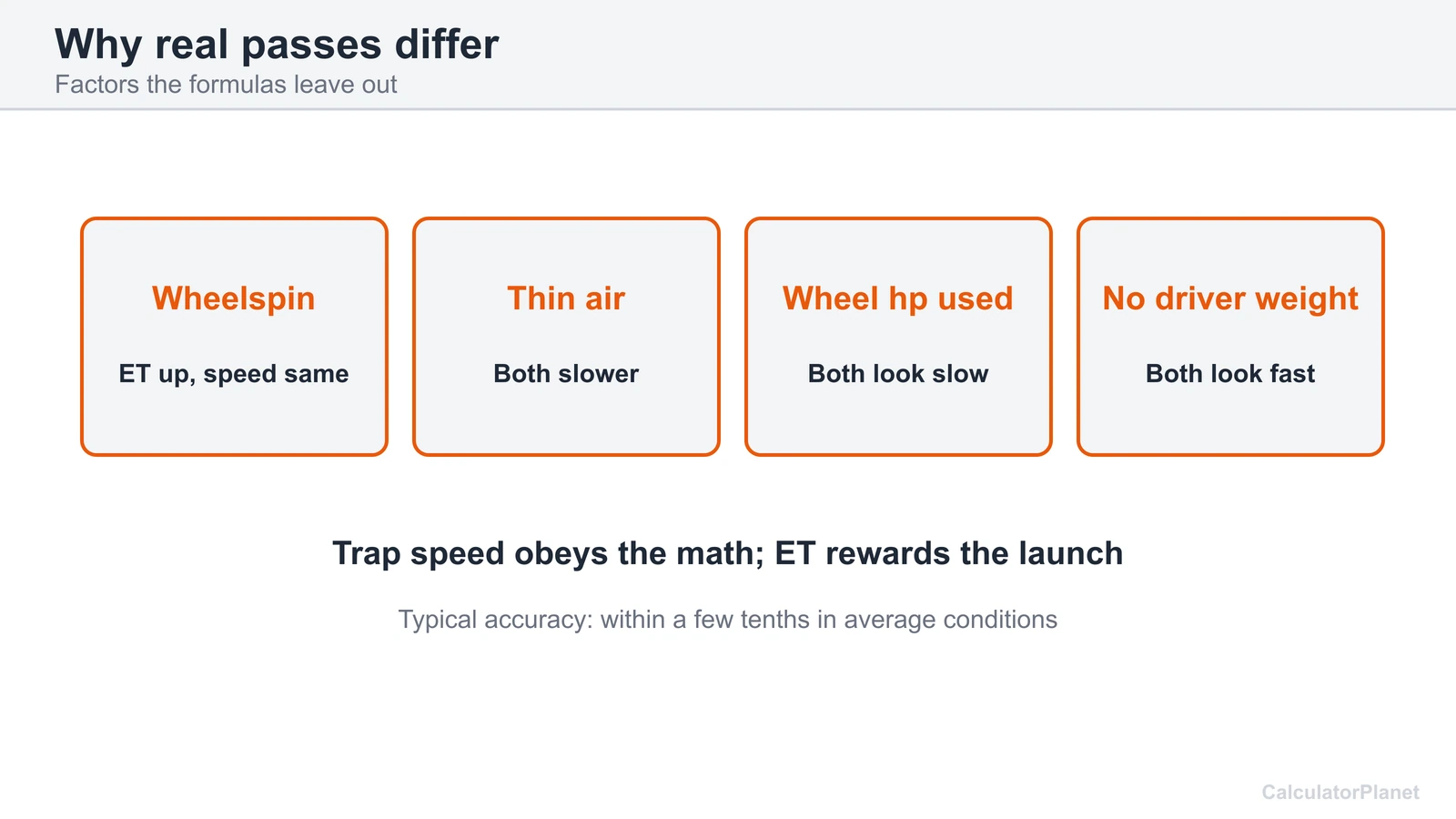 Why a real quarter mile pass differs from the calculation: wheelspin, thin air, wheel horsepower and driver weight