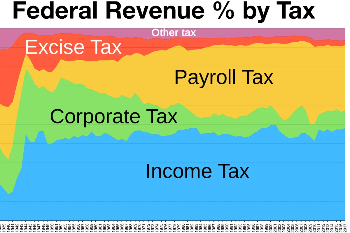 Photograph representing tax & salary